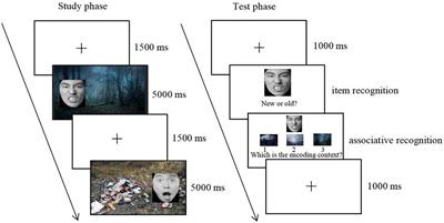 High Emotional Similarity Will Enhance the Face Memory and Face-Context Associative Memory